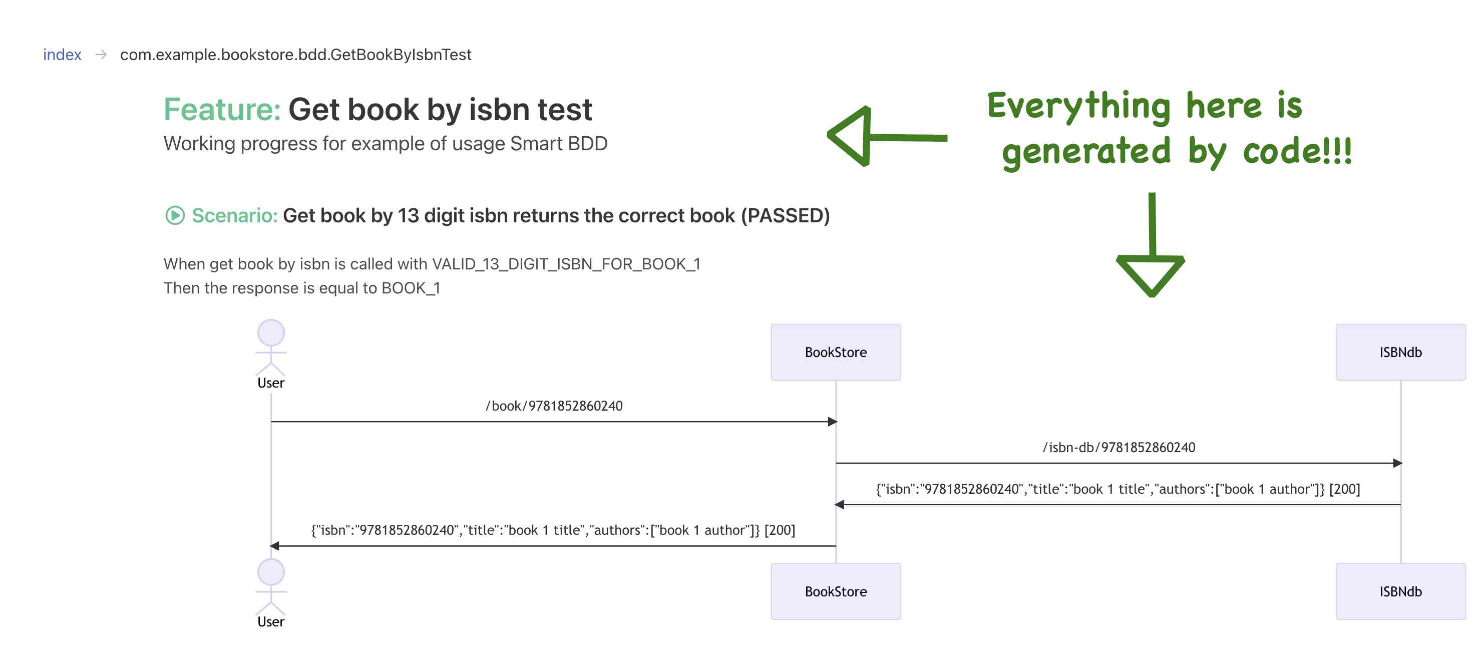 Flow BDD Hero Image